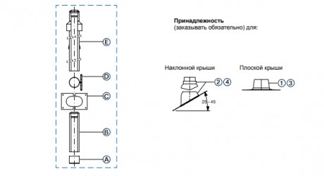 Концентрическое расположение отвода воздуха и дымовых газов через наклонную крышу DN 110/160 мм