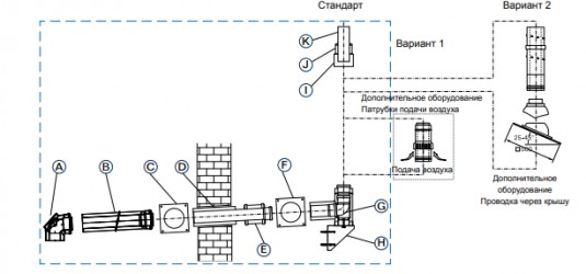 DN 110/160 мм, Основное строение GAF-K