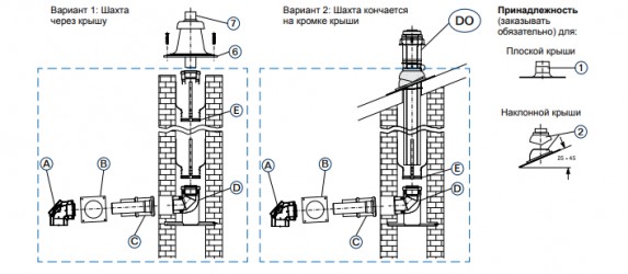 Перекрытие шахты со входной трубы, DN80