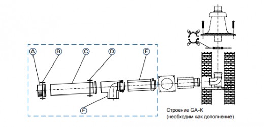 Основное строение GAL-K, DN110/160 мм