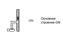 Основное строение GN, DN80 мм