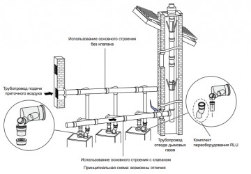 DN125 мм, для 2-х котлов от 50 кВт